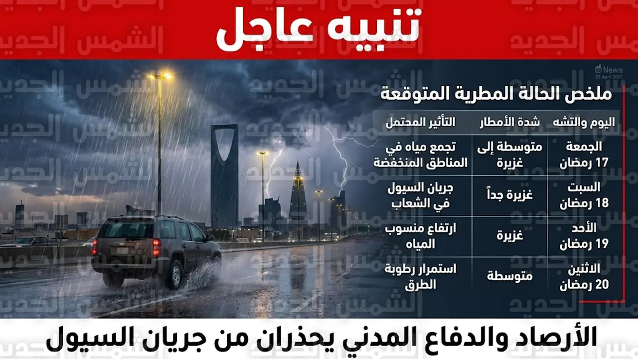 توقعات الحالة المطرية في مدينة الرياض خلال شهر رمضان المبارك لعام 2026